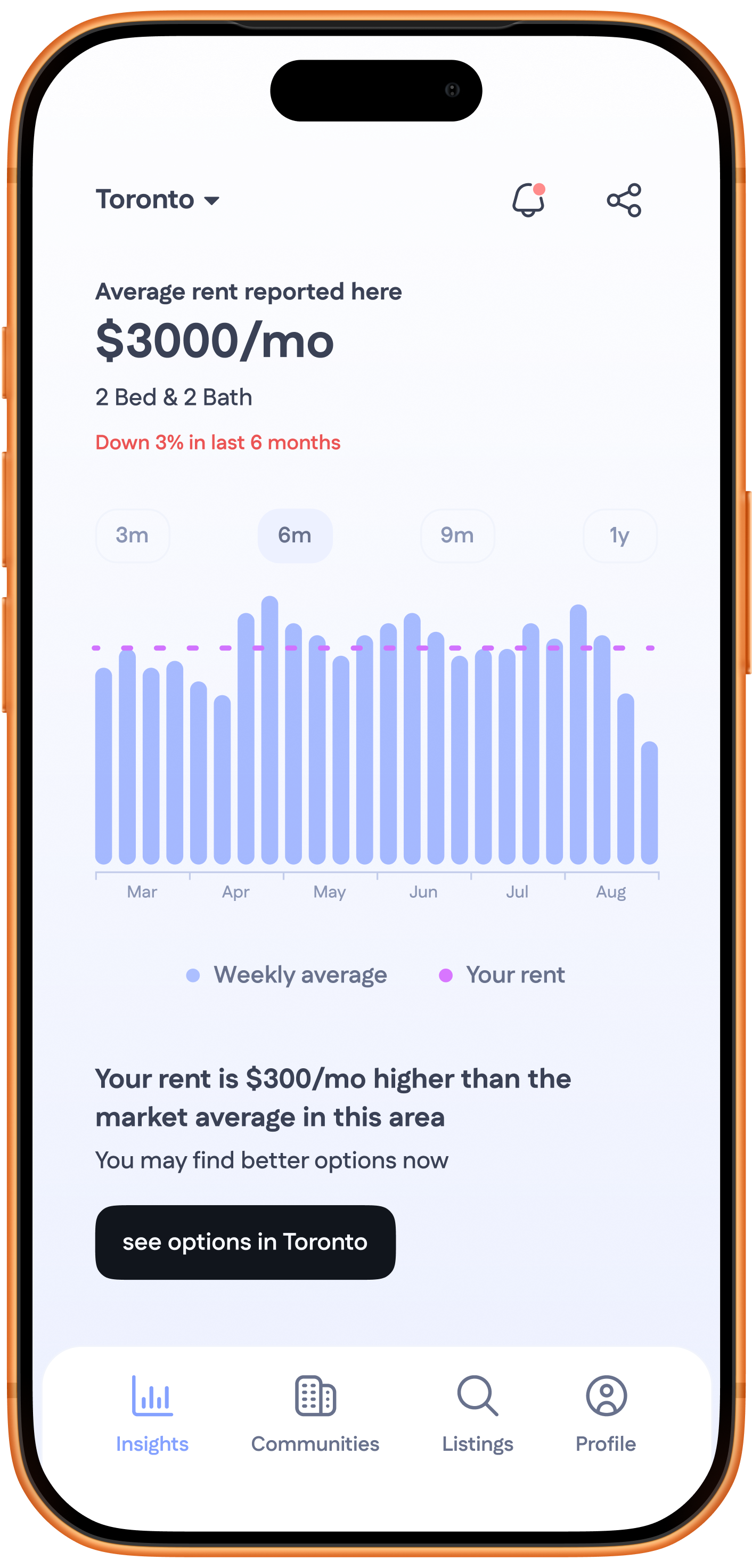 Gatherly app showing rent insights for Toronto
